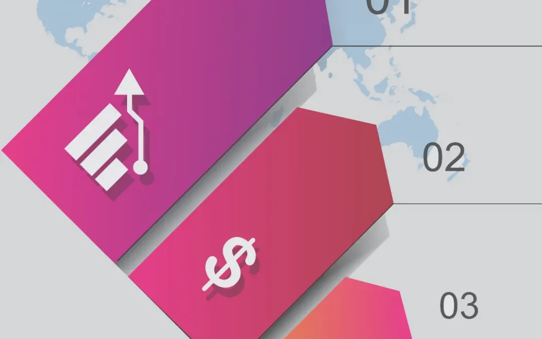 5 Claves para el éxito del plan de desarrollo de negocio