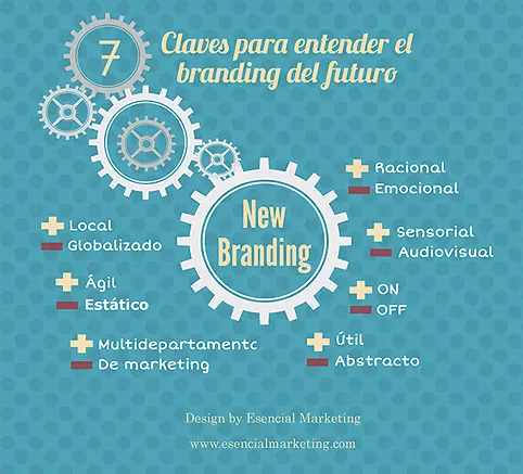 7 Claves para entender el Branding del futuro