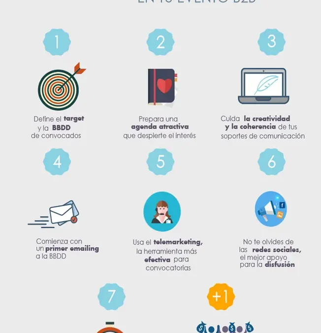 7+1 PASOS PARA ASEGURAR ASISTENTES A TU EVENTO B2B ( INFOGRAFÍA )