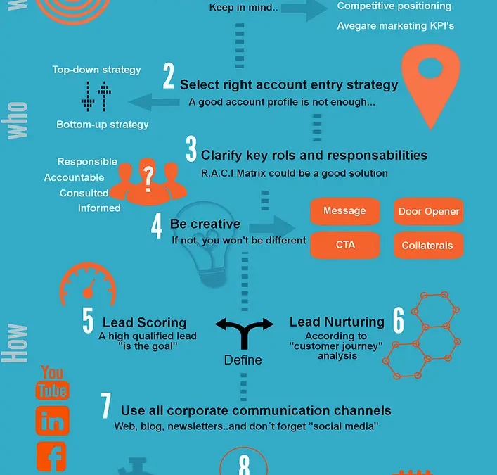 8 claves para una efectiva campaña de generación de leads (2 parte)